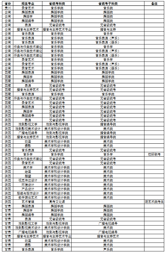 新疆艺术学院招生人数图片