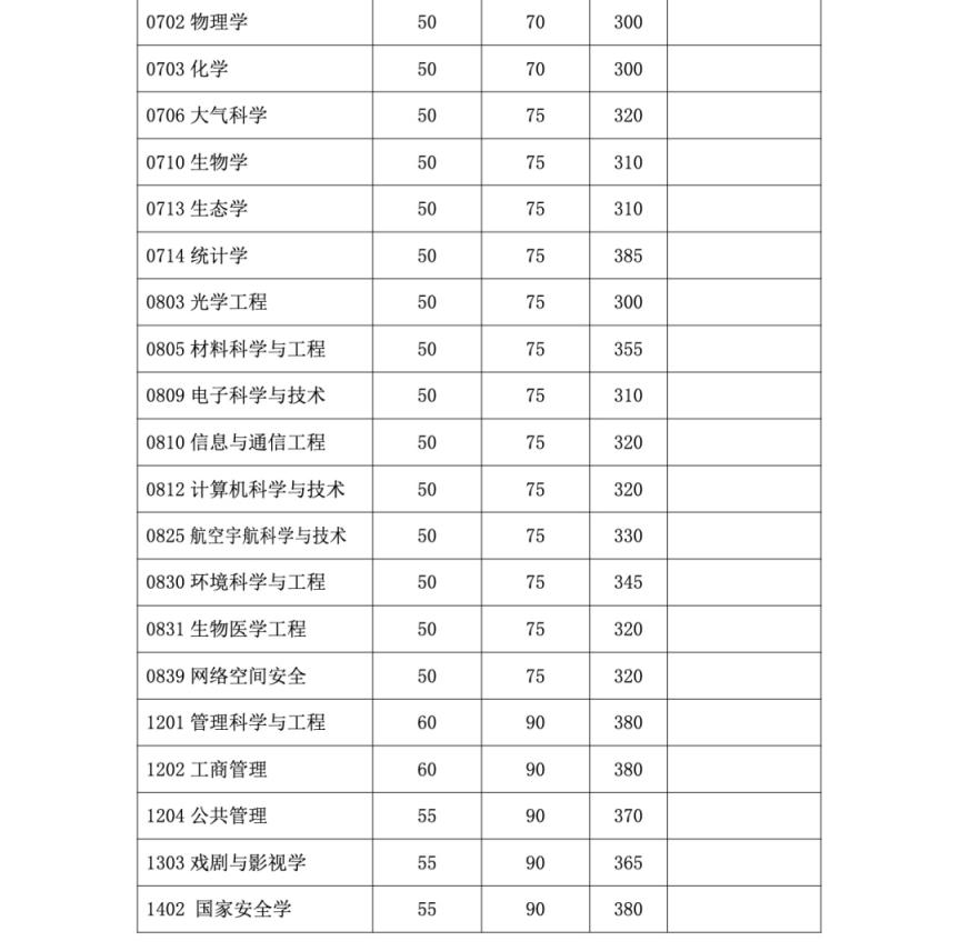 复旦大学复试线图片