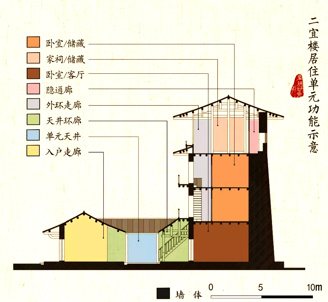 「探秘建筑」领略福建土楼的独特魅力