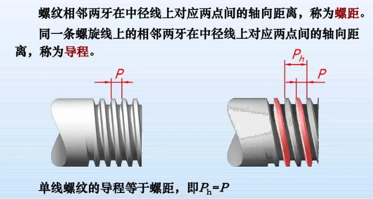 导程角与螺旋角图解图片