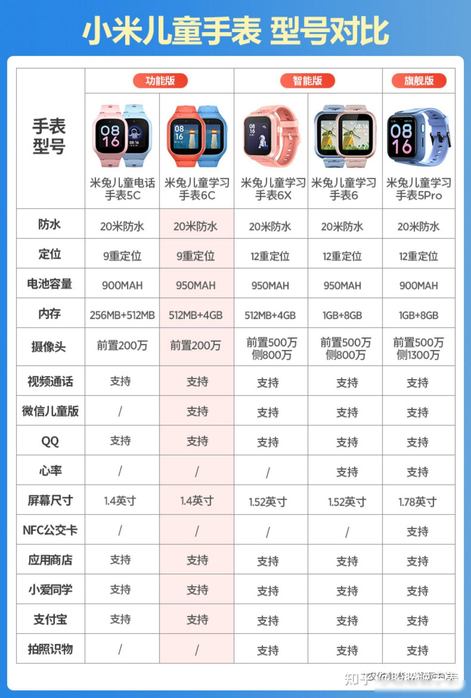 小米儿童手表哪款性价比高?