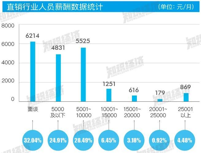 从招聘需求数据看中国直销的发展趋势