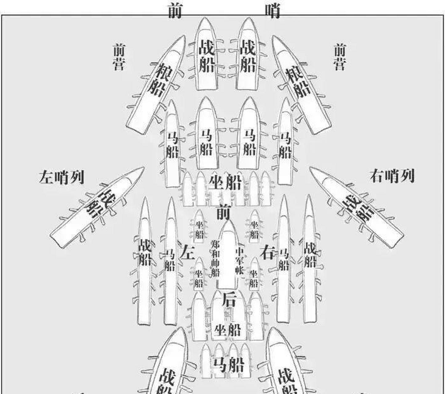 郑和下西洋时期的舰队阵型