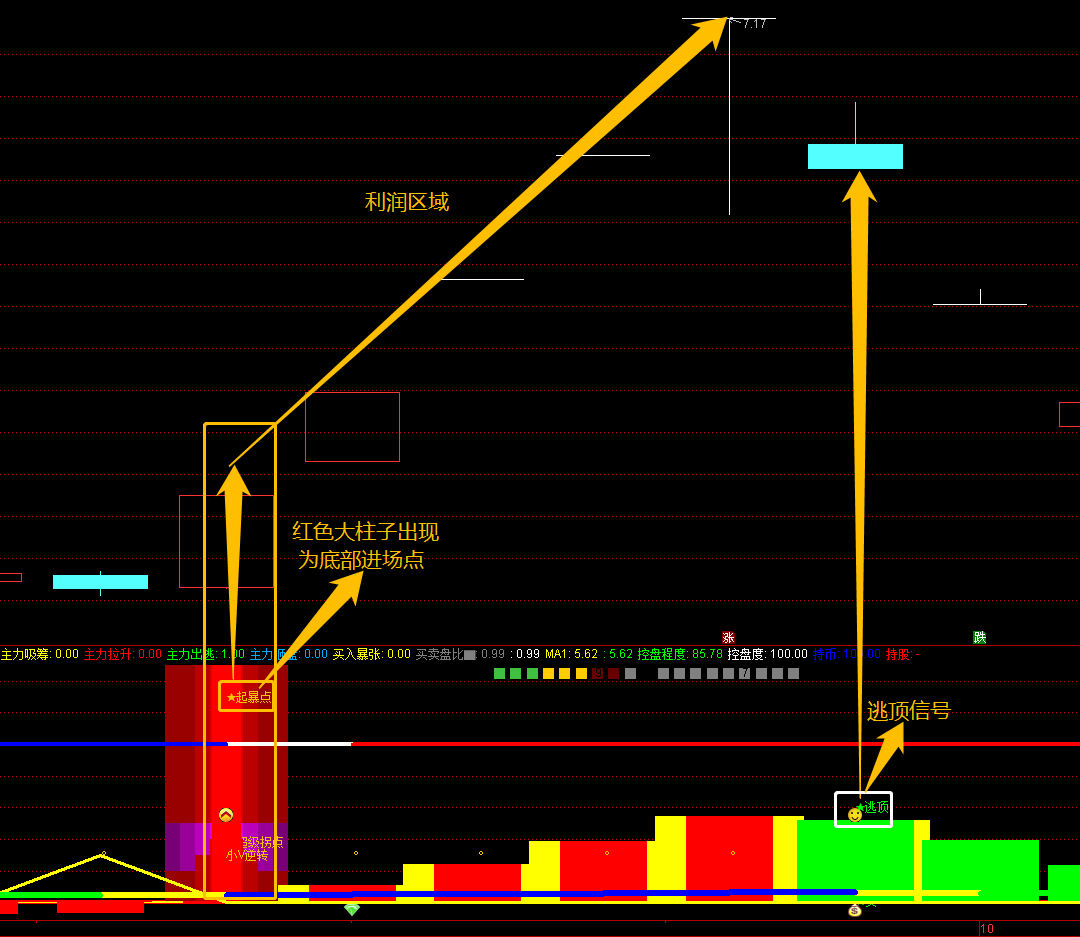 通达信主力拉升指标,用之则所向披靡