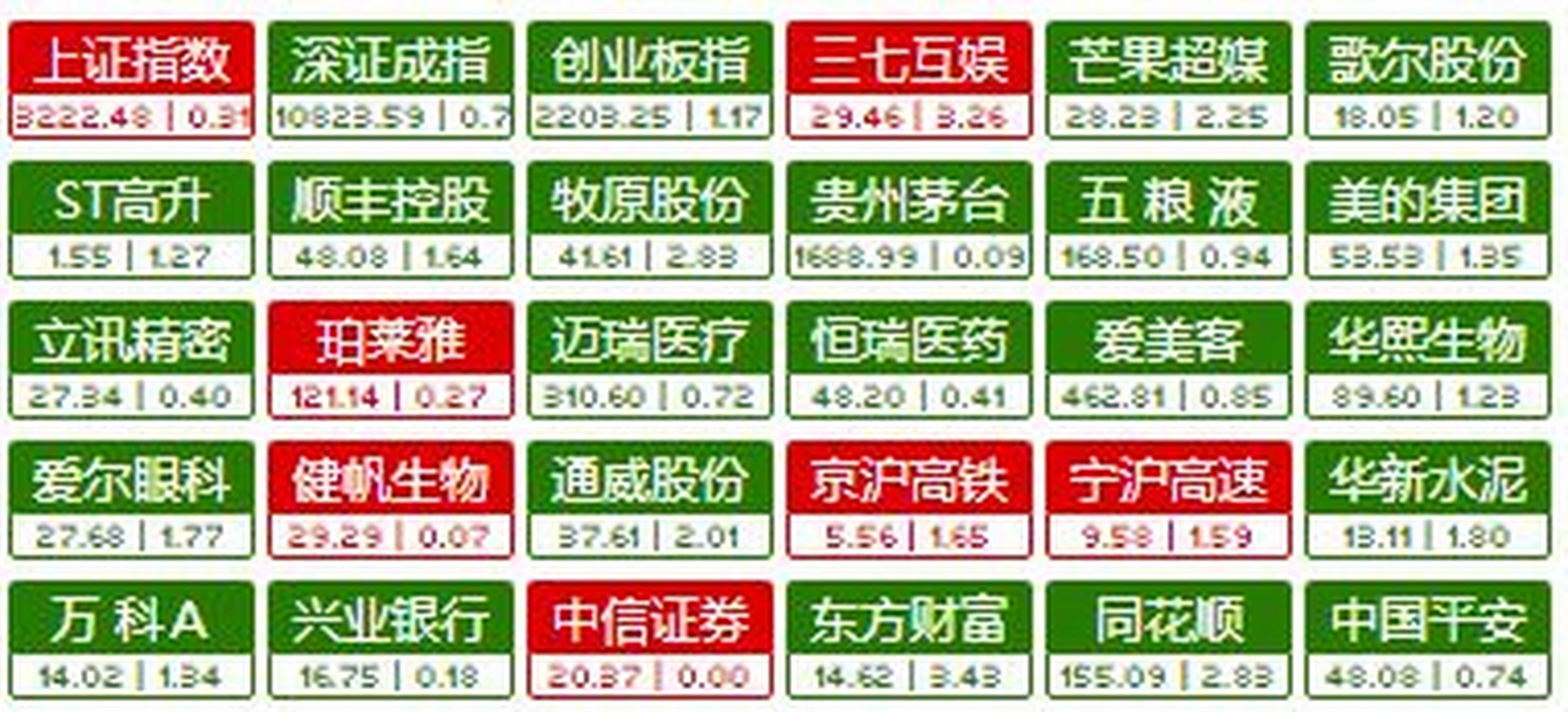 看着一大片绿油油的股票,一点下手的欲望都没有了,手头上有点钱就是