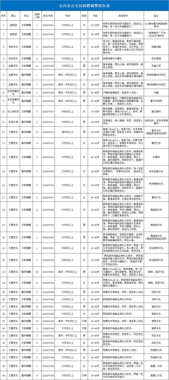 宜昌最新招聘信息