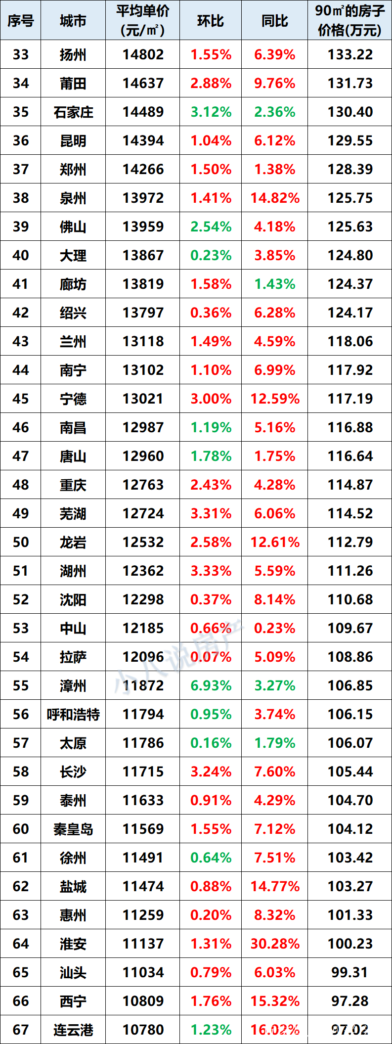 深圳房价涨幅(深圳房价涨幅百分240)