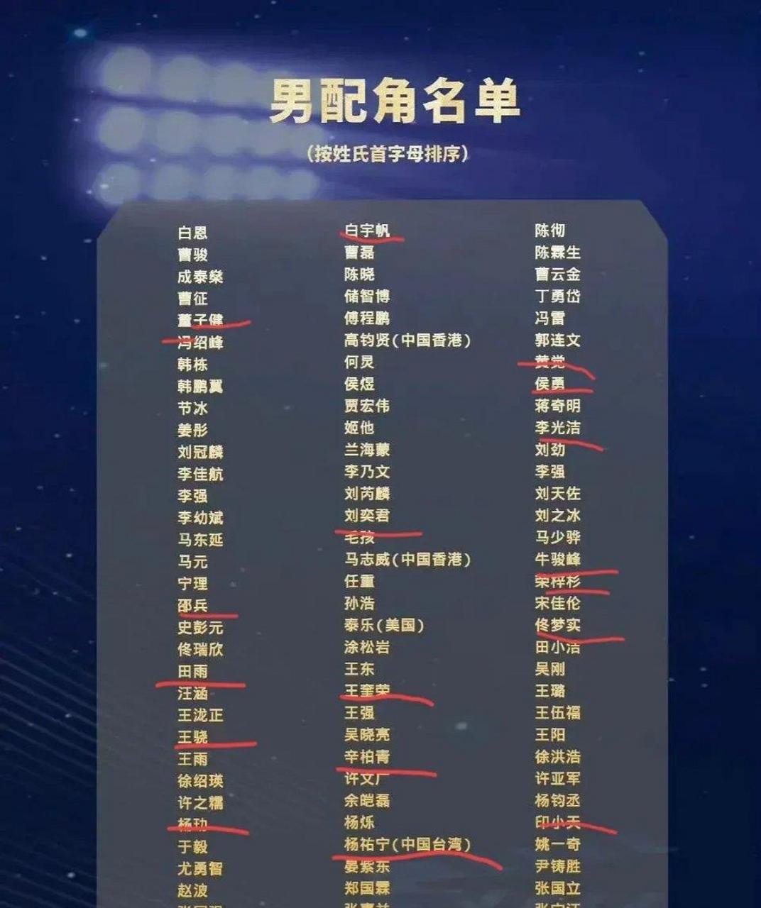 杨洋杨紫迪丽热巴赵露思首轮出局?