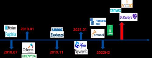 星条旗下的宝藏：美国生物类似药市场2021-2022概览
