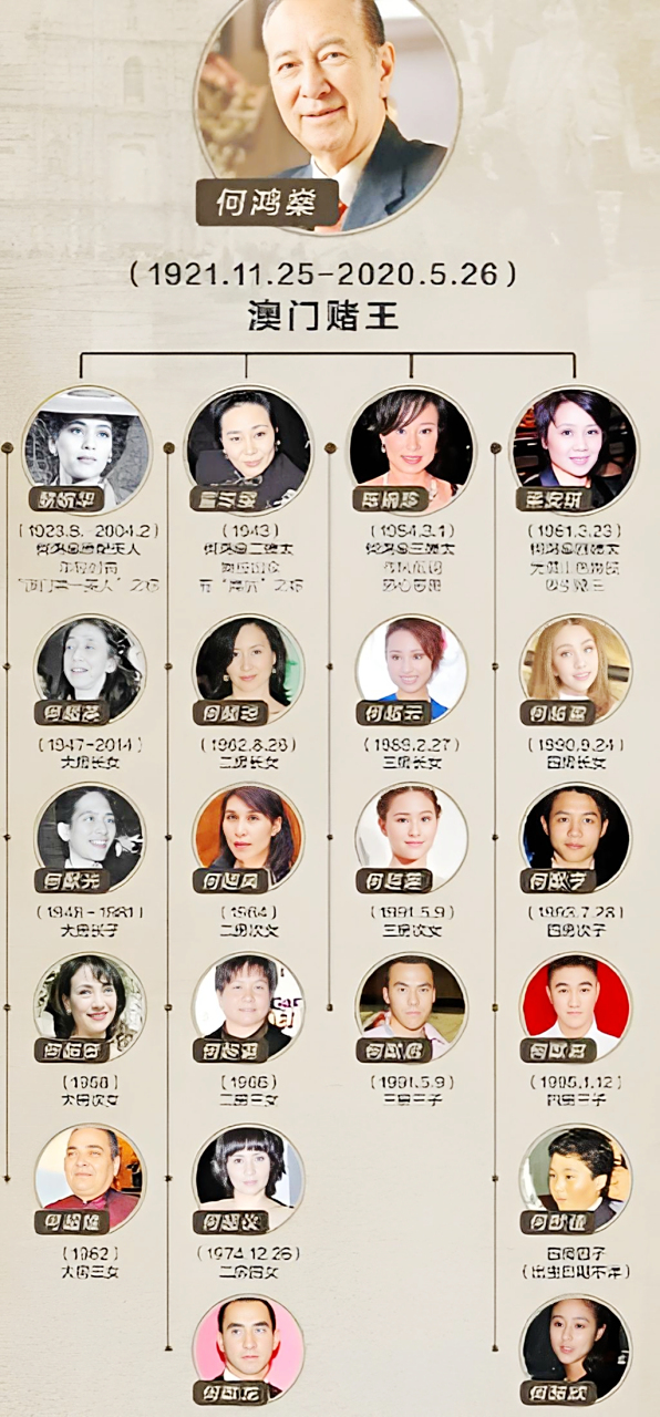 报道还提到,当时19岁的蓝琼缨生下了何超琼,何超