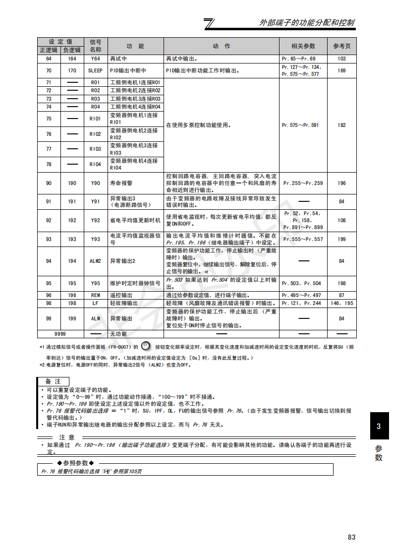 三菱通用变频器手册(fr700系列)