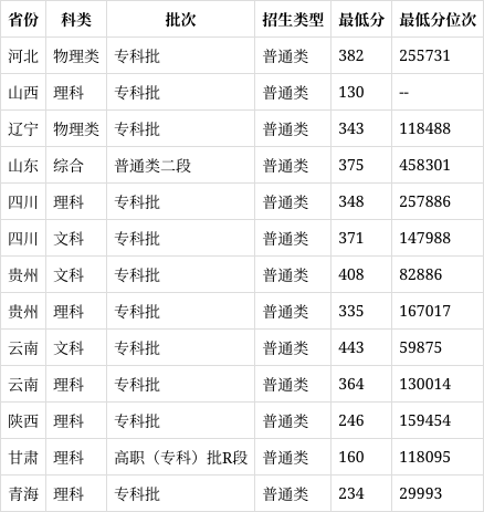 红河卫生职业学院地址在哪里?(2024高考参考)