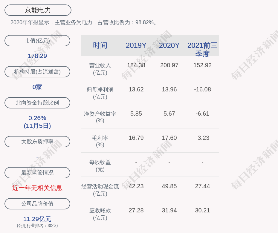 京能电力:提名张伟先生,李染生先生为公司第七届董事会董事候选人