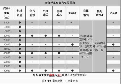 别克保养周期一览表图片