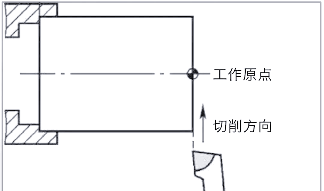 在完成工件端面的车削后,为了进一步精确对刀,需要进入刀补页面进行