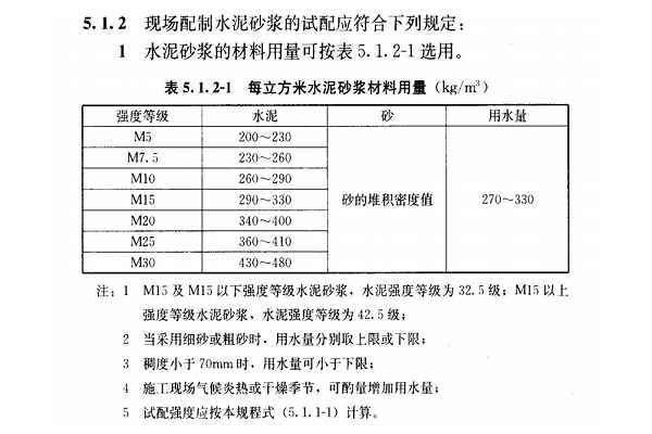 1立方混凝土需要多少水泥,沙子,碎石?