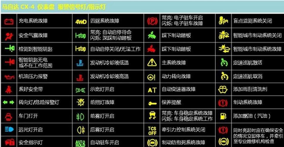 新能源电动汽车故障灯图解