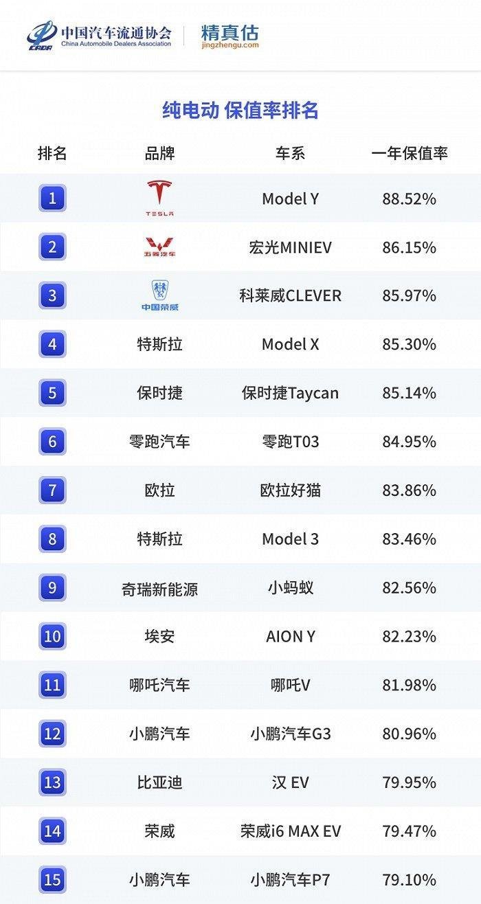 电动车排行榜 前十名图片