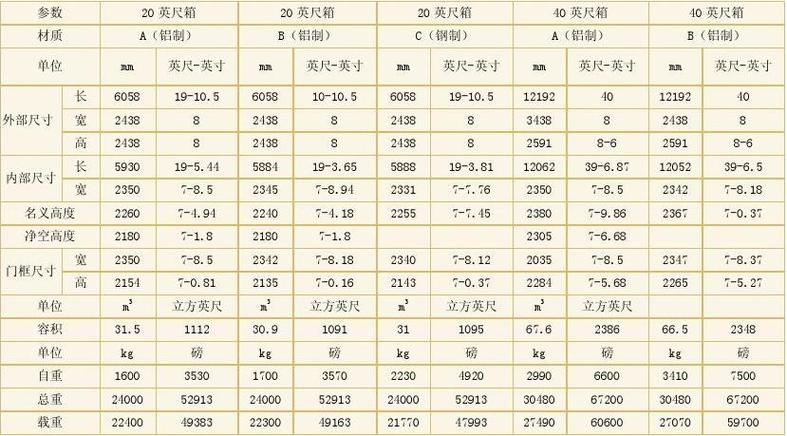 货车车厢尺寸分别是多少