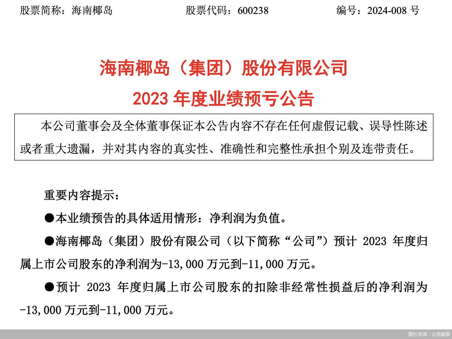 业绩亏损琐事缠身 海南椰岛回归"老本行"难破局