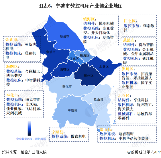 2023年宁波市数控机床产业链全景图谱(附产业政策,产业链现状图谱