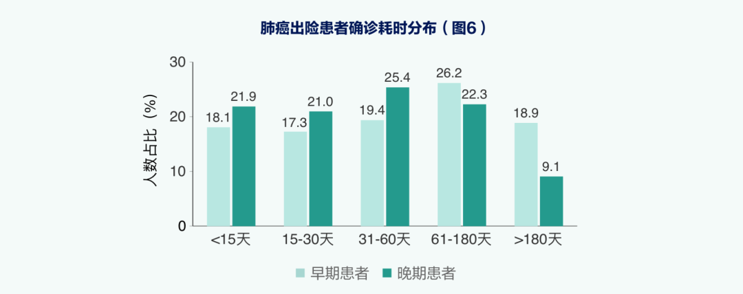 肺癌发病年龄图片