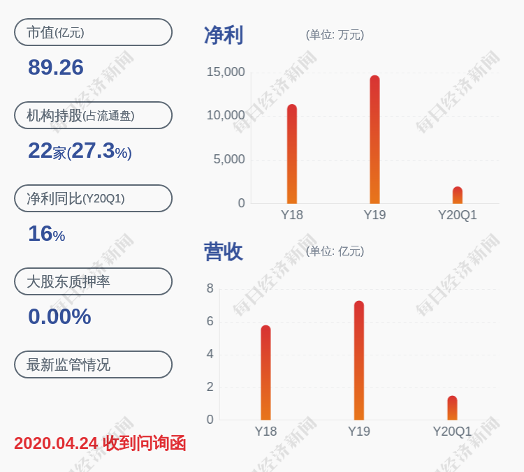 负面!凯普生物:特定股东计划减持不超过约382万股