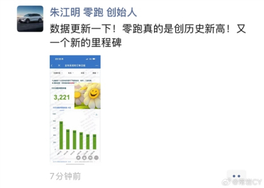 国产新势力黑马卖爆 零跑单日锁单3221辆！朱江明：再创历史新高