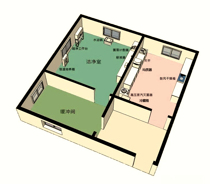 微生物实验室设计全解析:洁净室与污染室如何布局