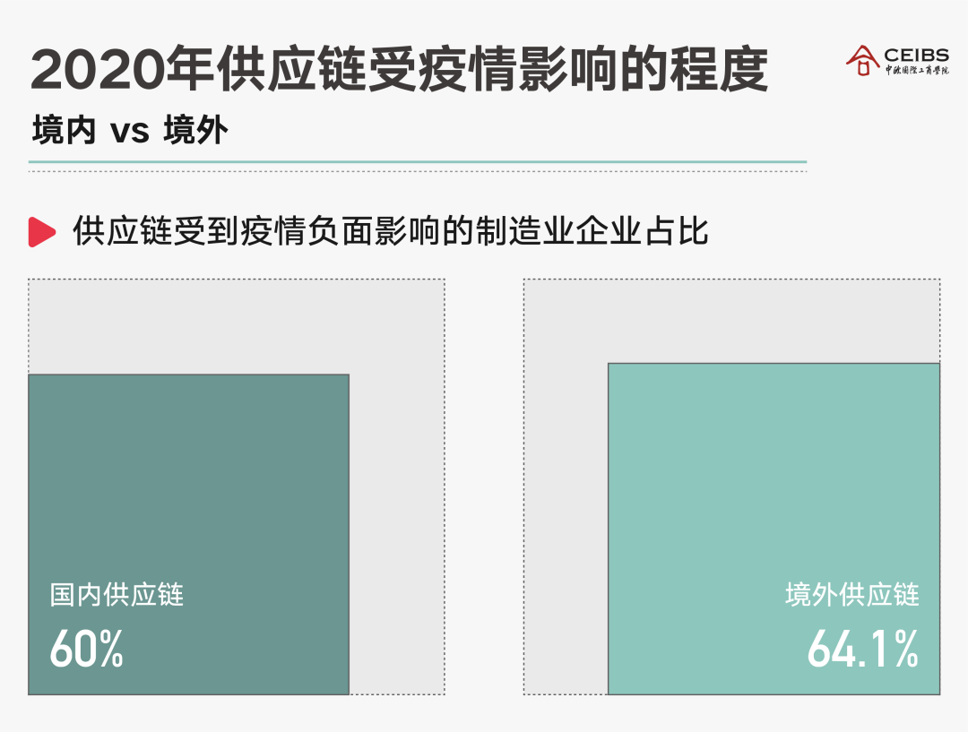 疫情对今年我国经济有何影响的简单介绍