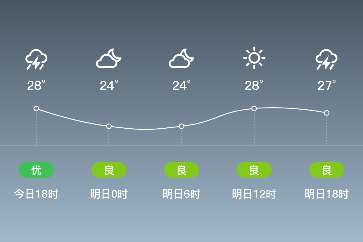 如quot北京天气quot也可访问中央气象台的quot问天网quot