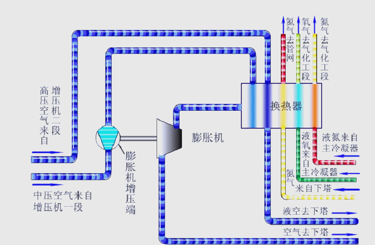 空分技术研讨会召开,推动行业交流与进步