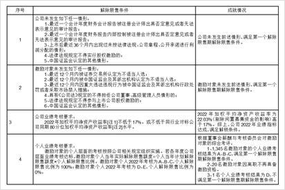 浙江三花智能控制股份有限公司关于境外发行全球存托凭证新增境内基础