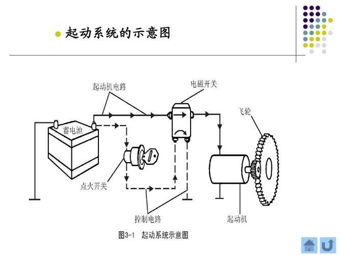 免摇启动器原理结构图图片