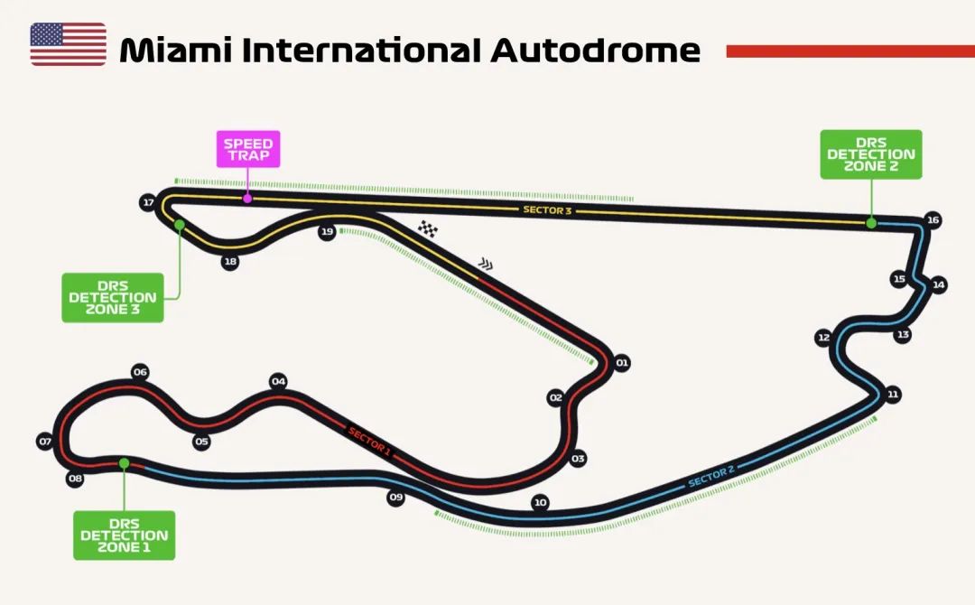 F1赛道平面图图片