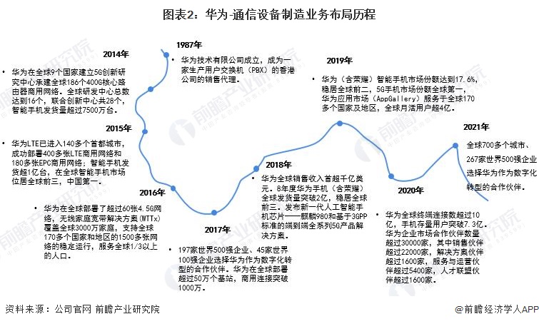 华为发展史简介图片