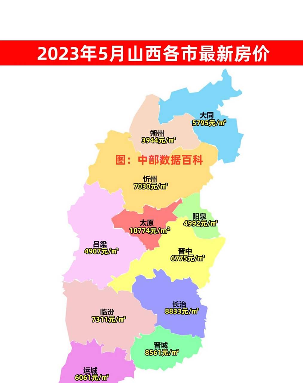 2023年5月山西各市最新房价出炉,省会太原以10774元/m05排名第一