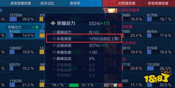 王者荣耀s20排位表现分怎么算 王者荣耀s20排位表现分上限