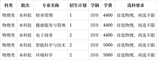 河南财经学院学费图片