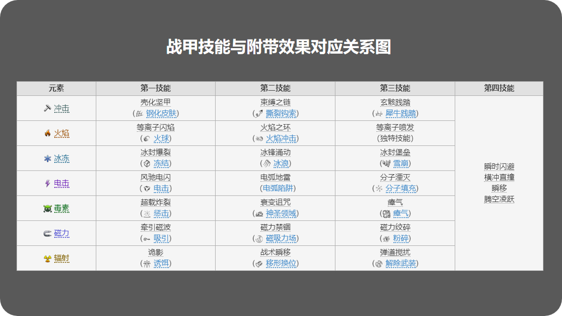 星际战甲战甲图鉴全览图片