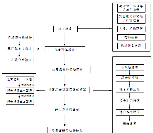 沥青路面施工全攻略:从设计到养生的完整流程