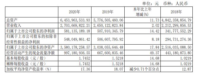 st舍得股票投资分析