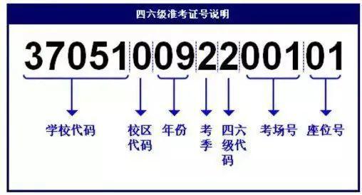 英语六级成绩查询入口最新：中国教育考试网六级英语准考证忘记怎么查