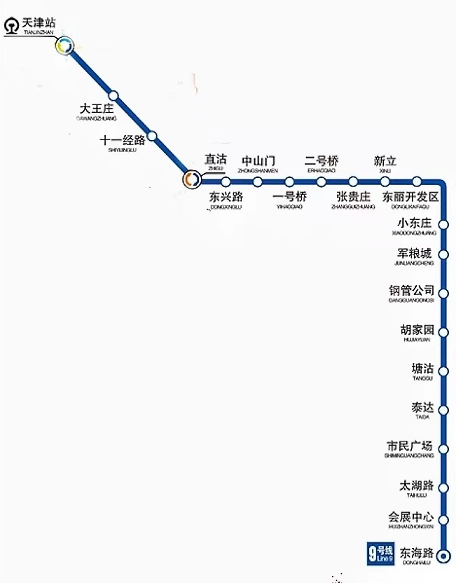 盘点天津地铁沿线新房之地铁九号线(三)
