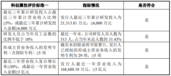 均普智能研发人员月薪仅五千元科创属性合理性存疑