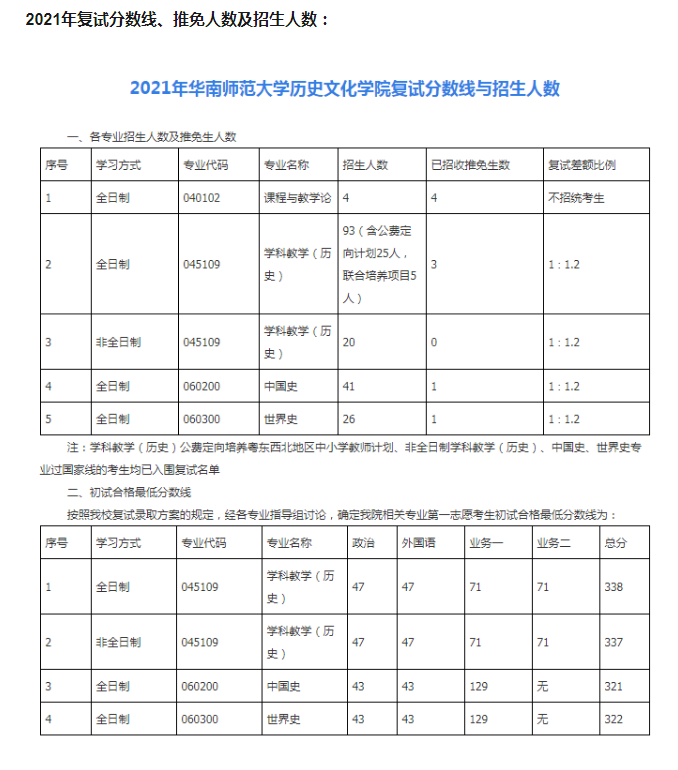 华南师范大学世界史考研考试科目分数线报录比