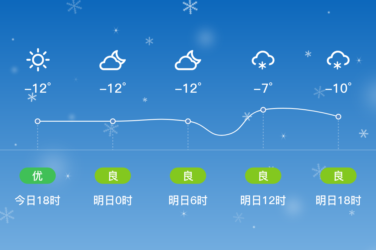 佳木斯天气预报15天气图片