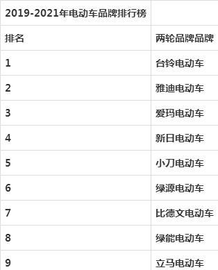 2020电动车排行图片