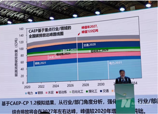 各行业碳达峰时间预测 图片来源:实习记者 安宇飞 摄