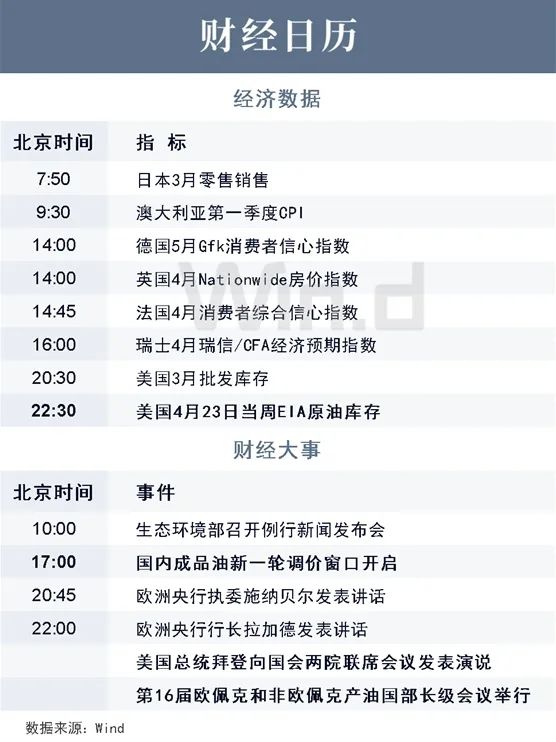 陆家嘴财经早餐2021年4月28日星期三